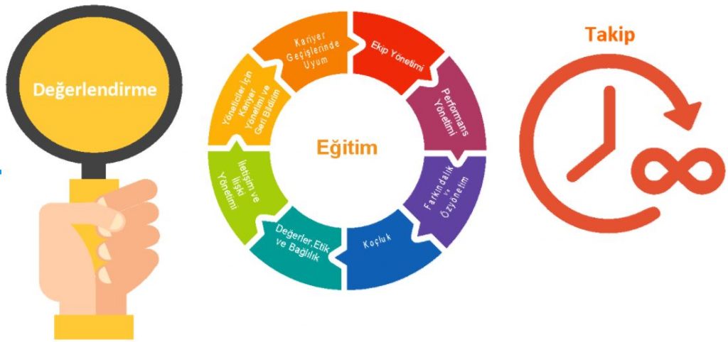 Üniversite Öğrencileri İçin En İyi Staj Yerleri